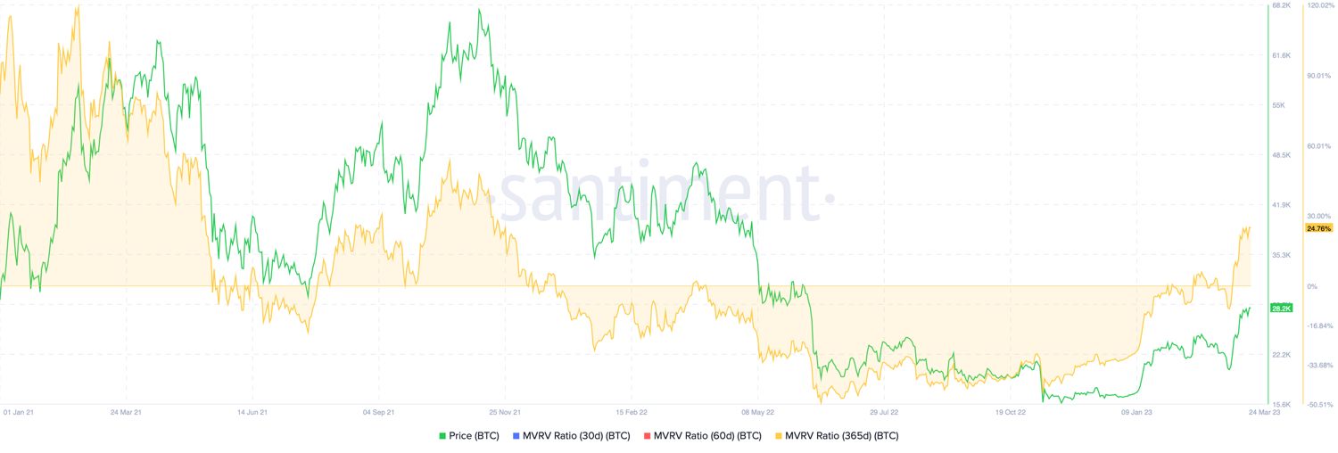 криптовалюта bitcoin-btc