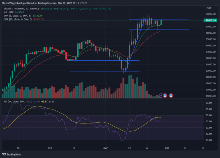 btc криптовалюты биткоин