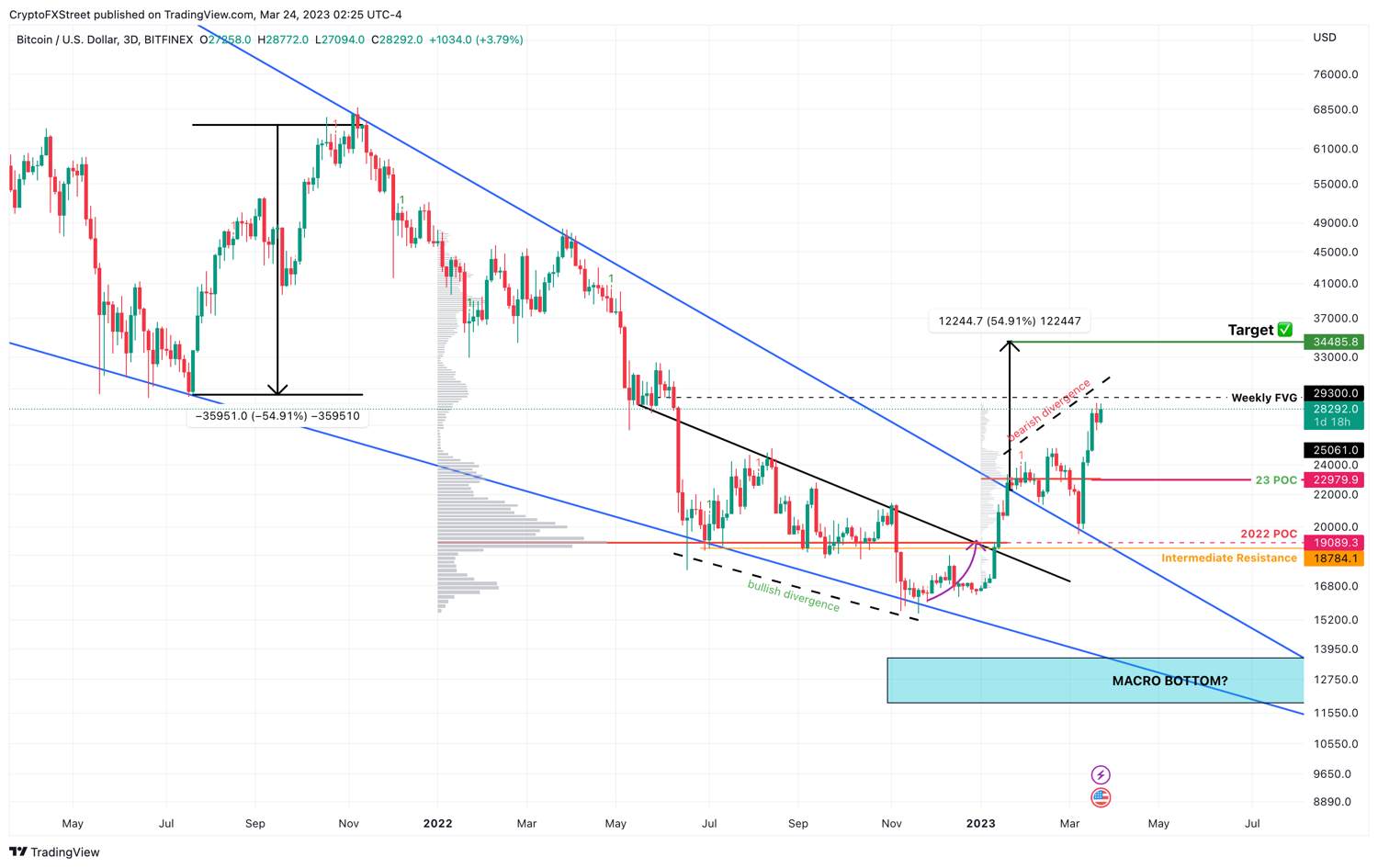 btc usd криптовалюта