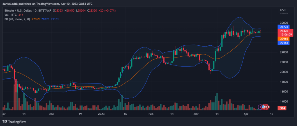 Bitcoin биткоин криптовалюта