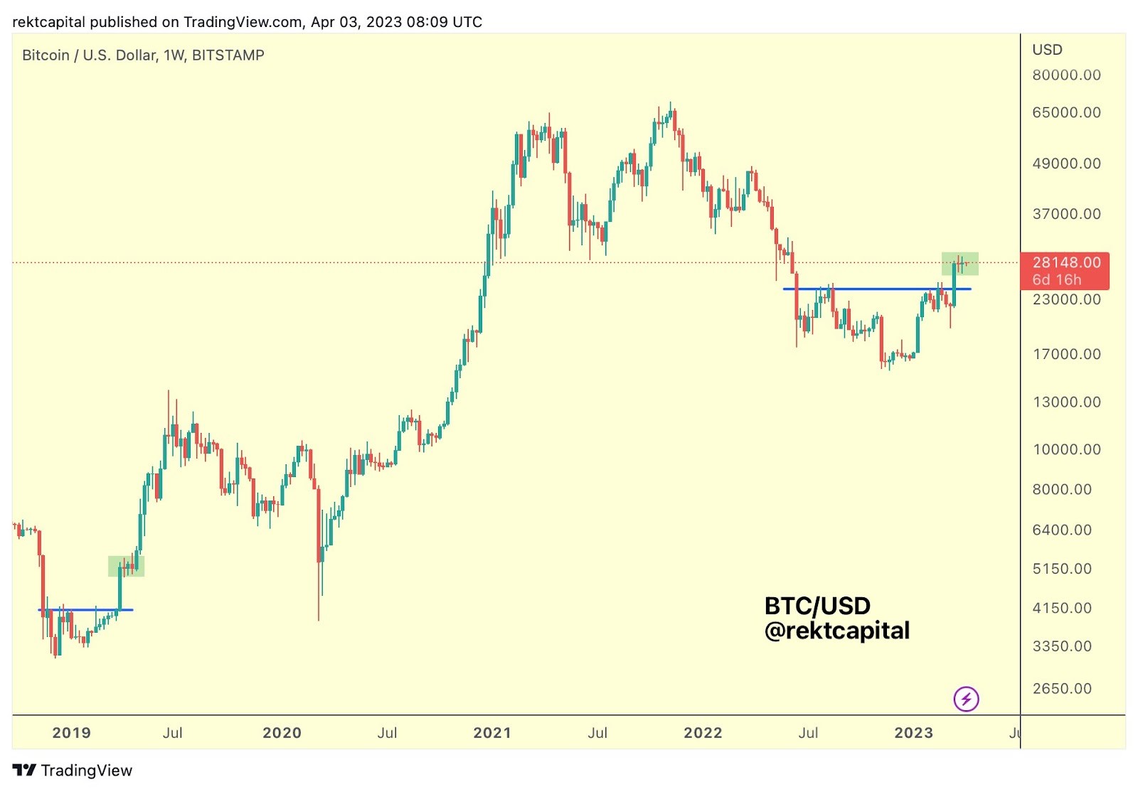 биткоин криптовалюта BTC