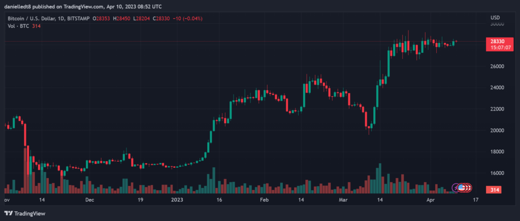 криптовалюта биткоин bitcoin