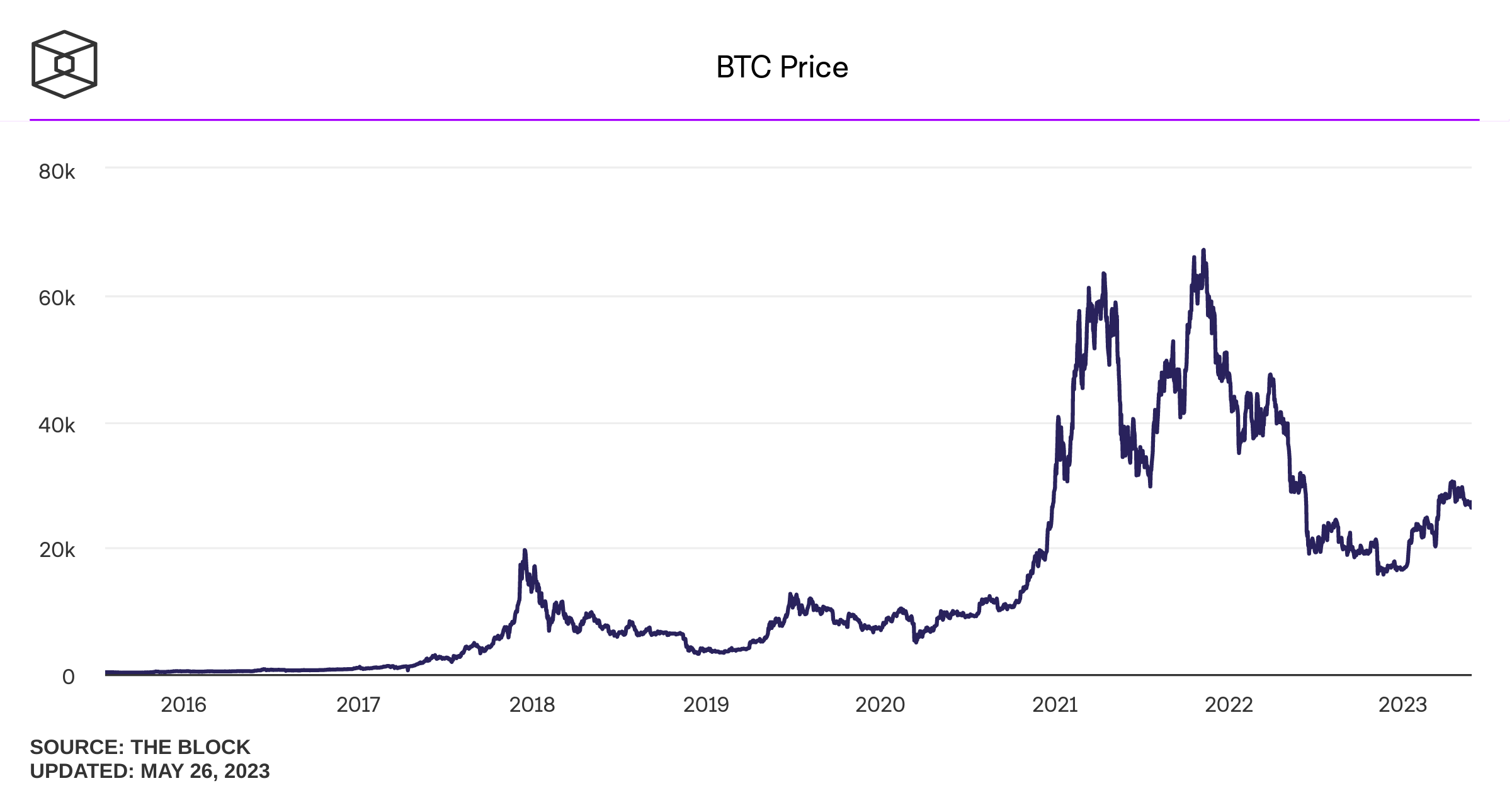 Биткоин Bitcoin криптовалюты