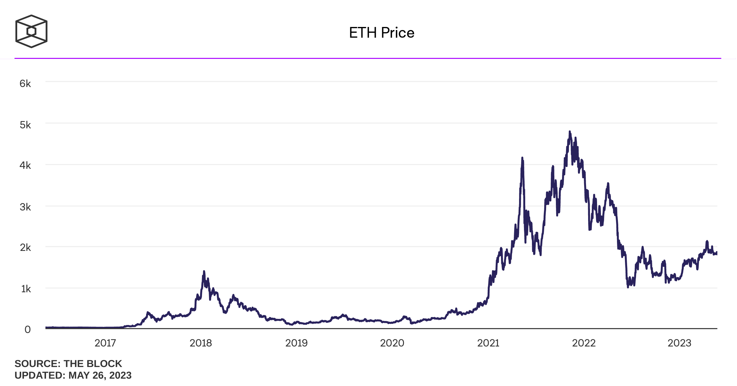 Эфириум криптовалюты ETH Ethereum