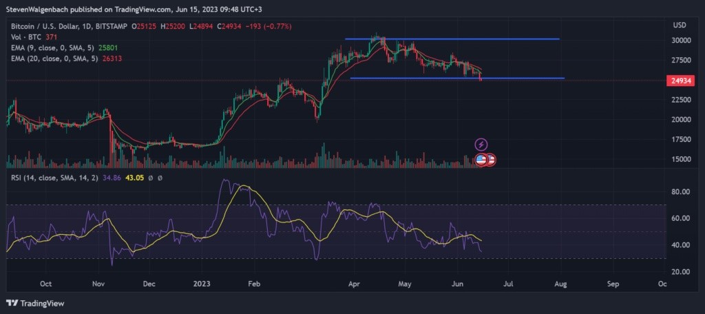 криптовалюта BTC Bitcoin