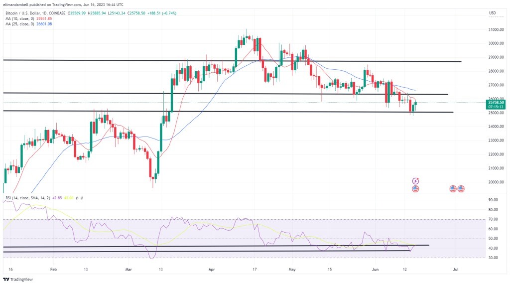 криптовалюта BTC биткоин