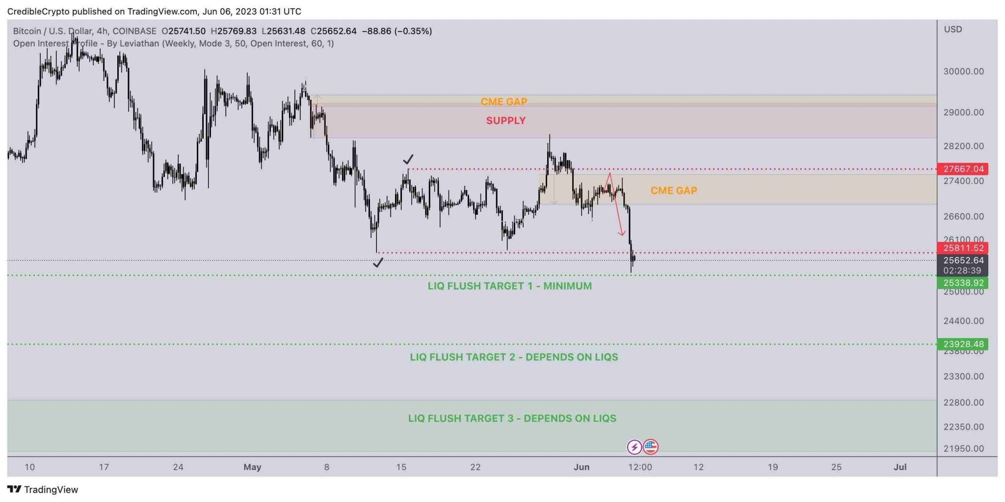 BTC