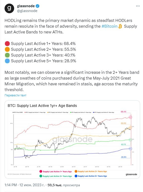 криптовалюта биткоин BTC Bitcoin