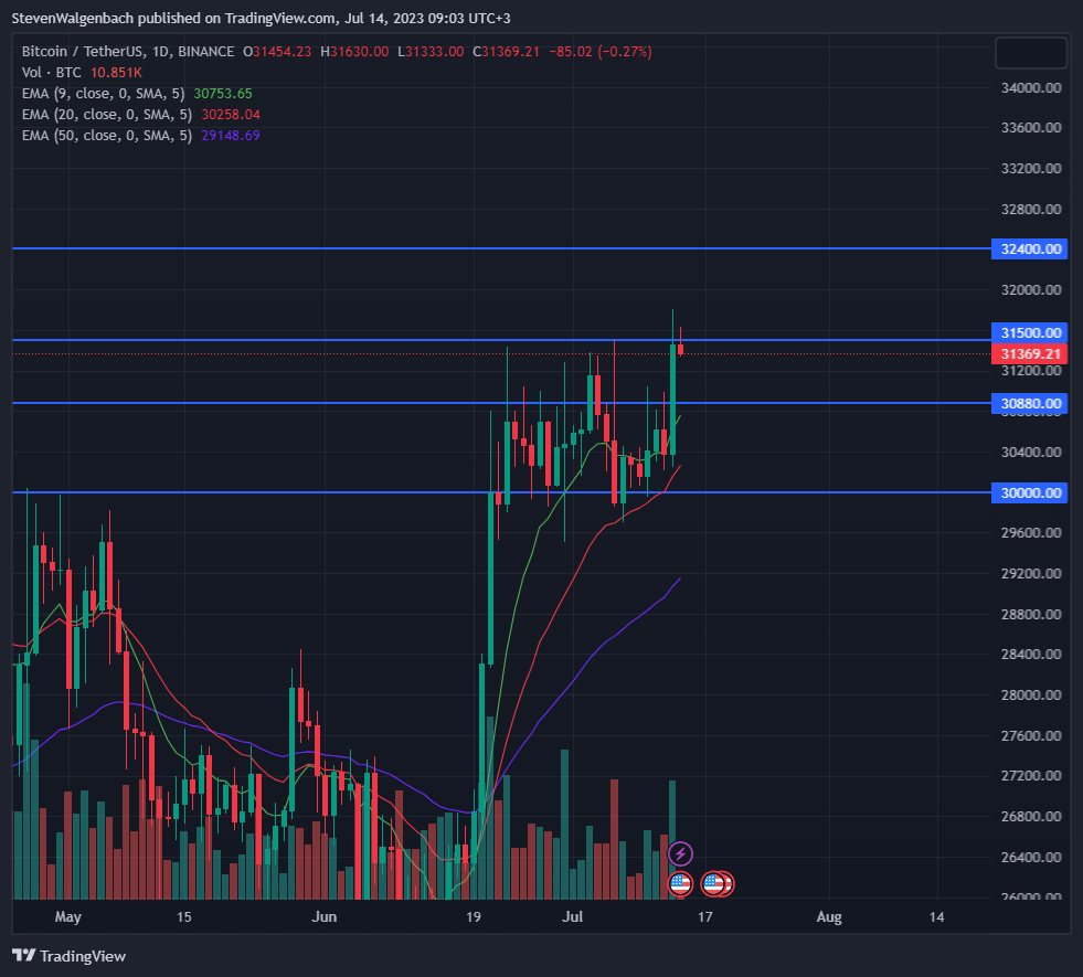 TradingView