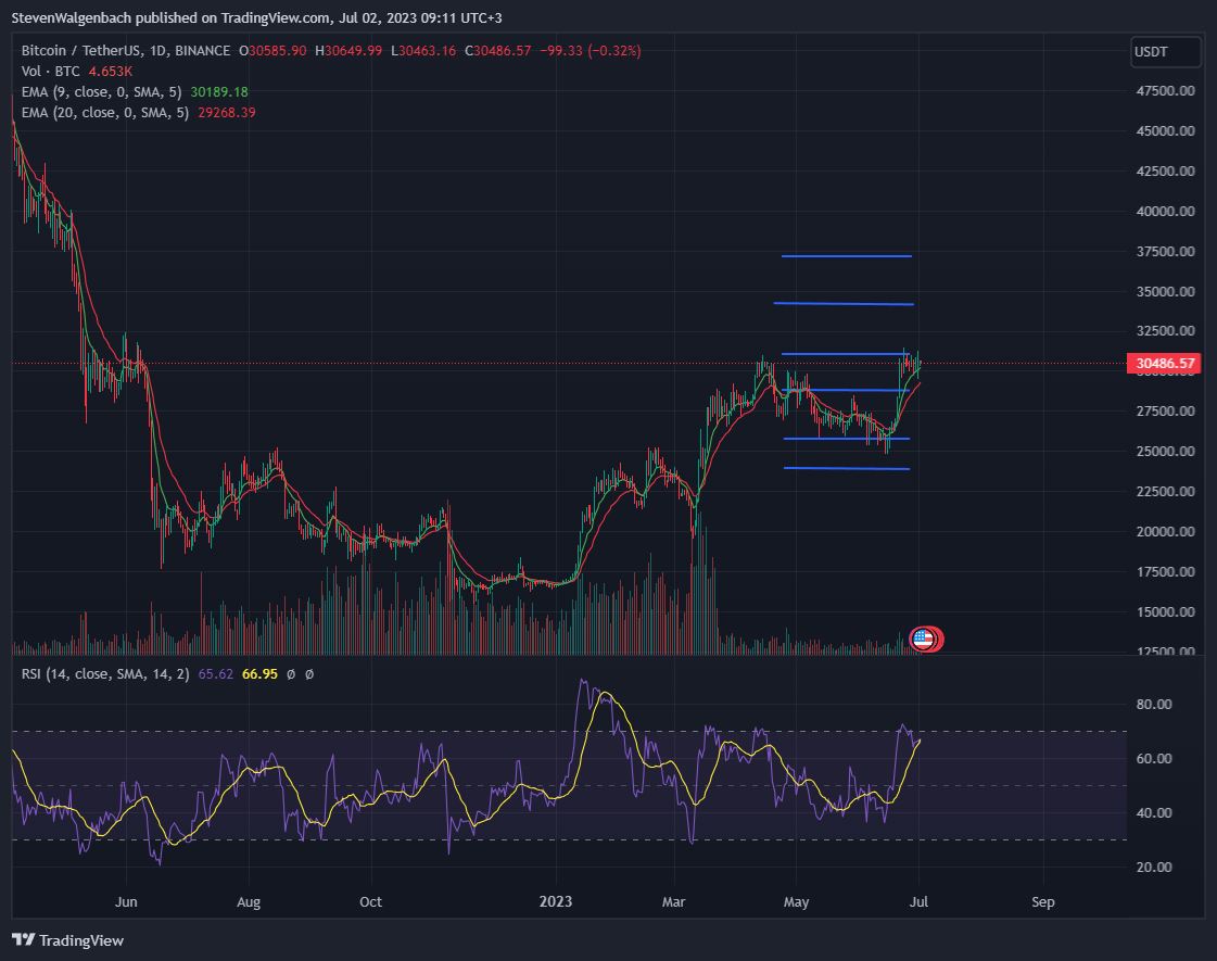 CoinMarketCap биткоин bitcoin