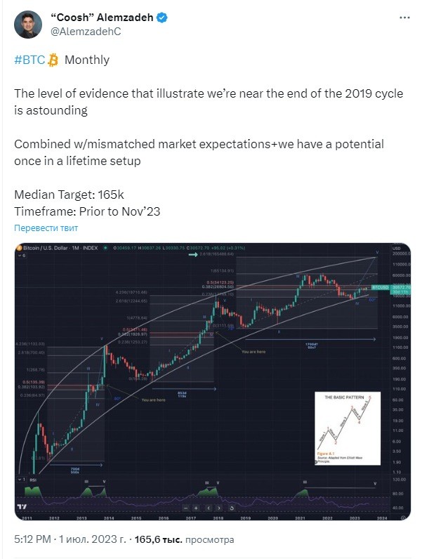 BTC криптовалюта