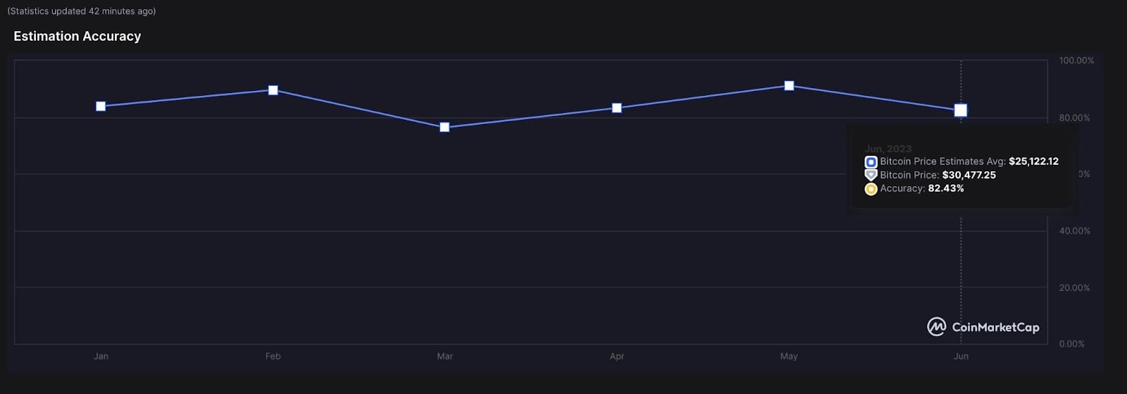 CoinMarketCap