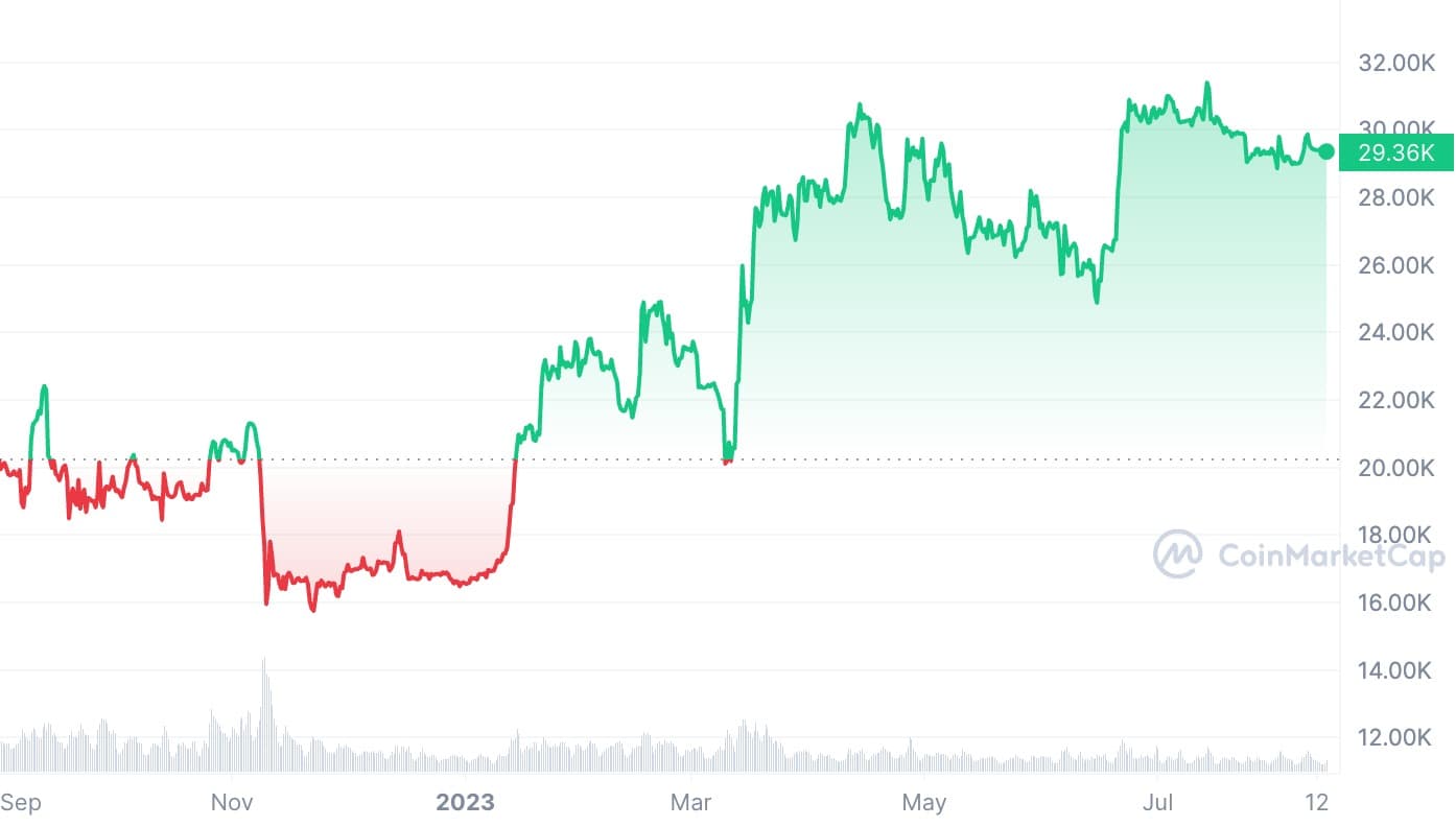 CoinGecko