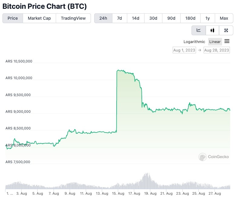 CoinGecko