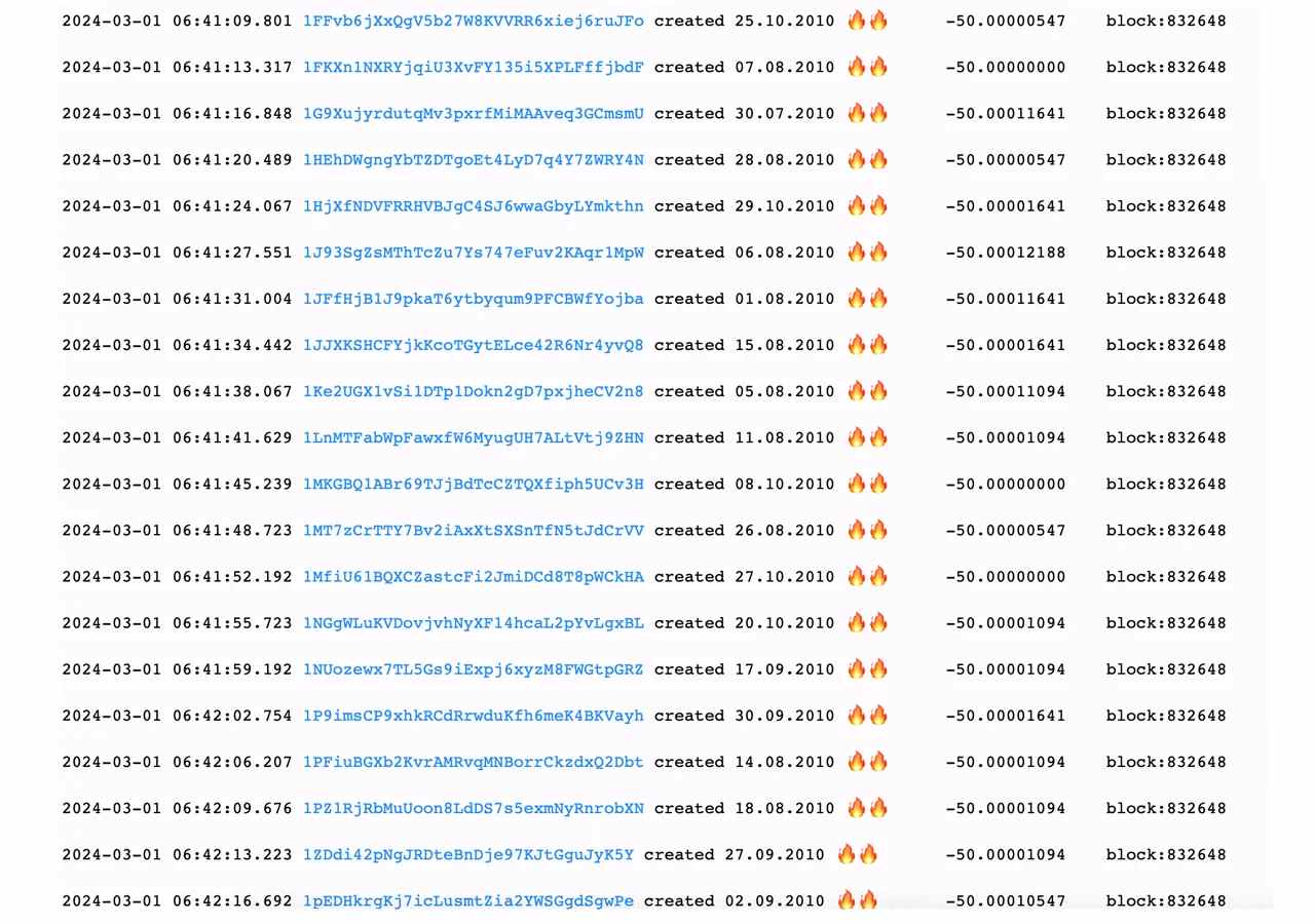 21-40-й переводы BTC, хранившегося с 2010 года. Источник: btcparser.com