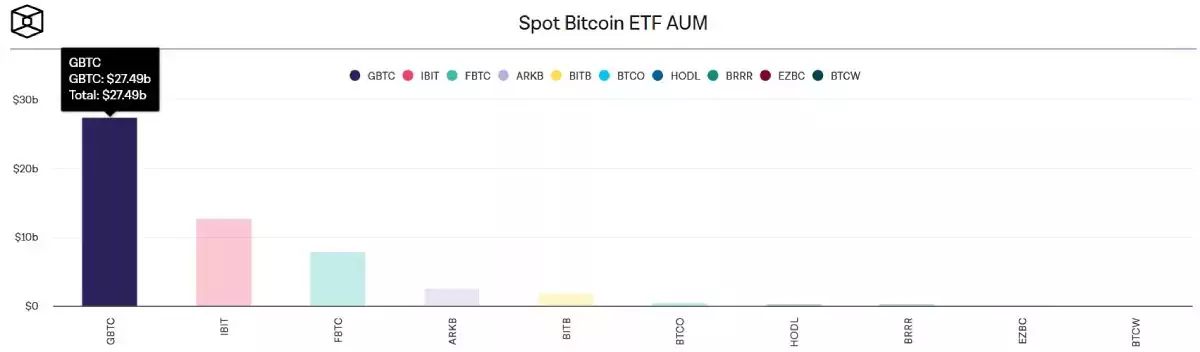 Bitcoin-ETF