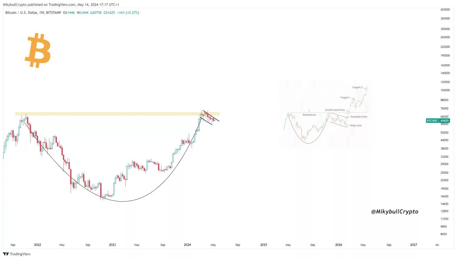 bitcoin graph