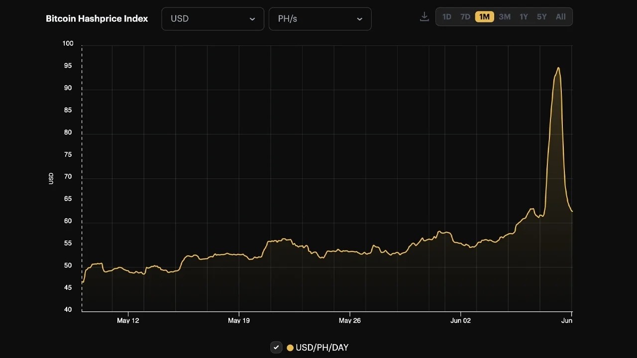 bitcoin index