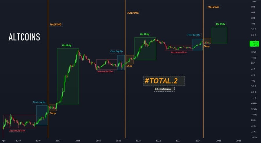 Altcoin