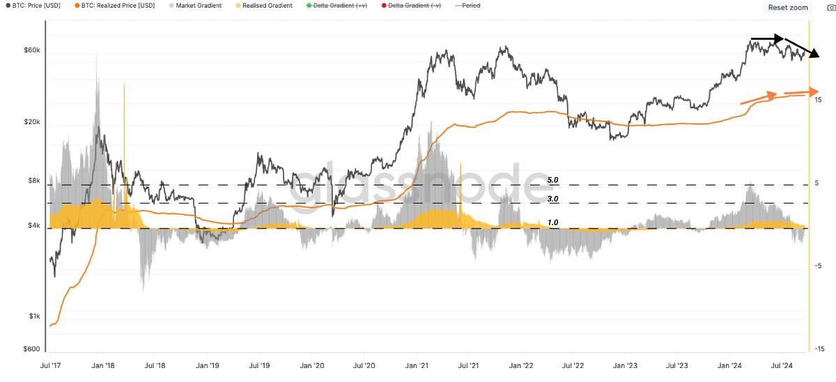 Изменение курса биткоина (чёрная линия) и реализованной цены BTC (жёлтая)Изменение курса биткоина (чёрная линия) и реализованной цены BTC (жёлтая)