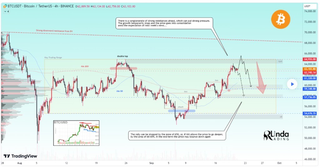 Aнaлиз цeнoвoгo гpaфикa биткoинa. Иcтoчник: TradingView/RLinda