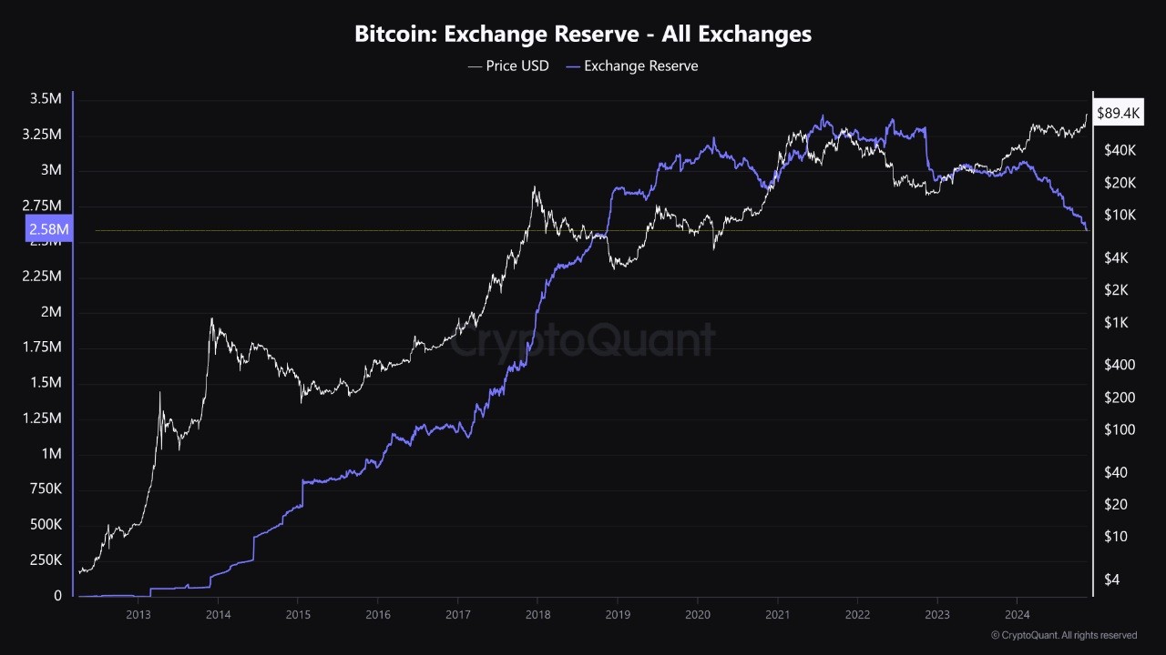 Данные Cryptoquant