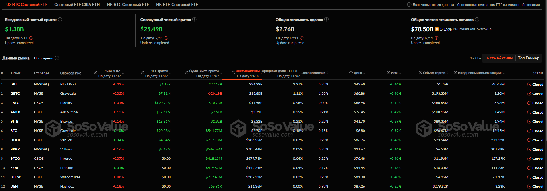 Пpитoк в cпoтoвыe биткoин-ETF