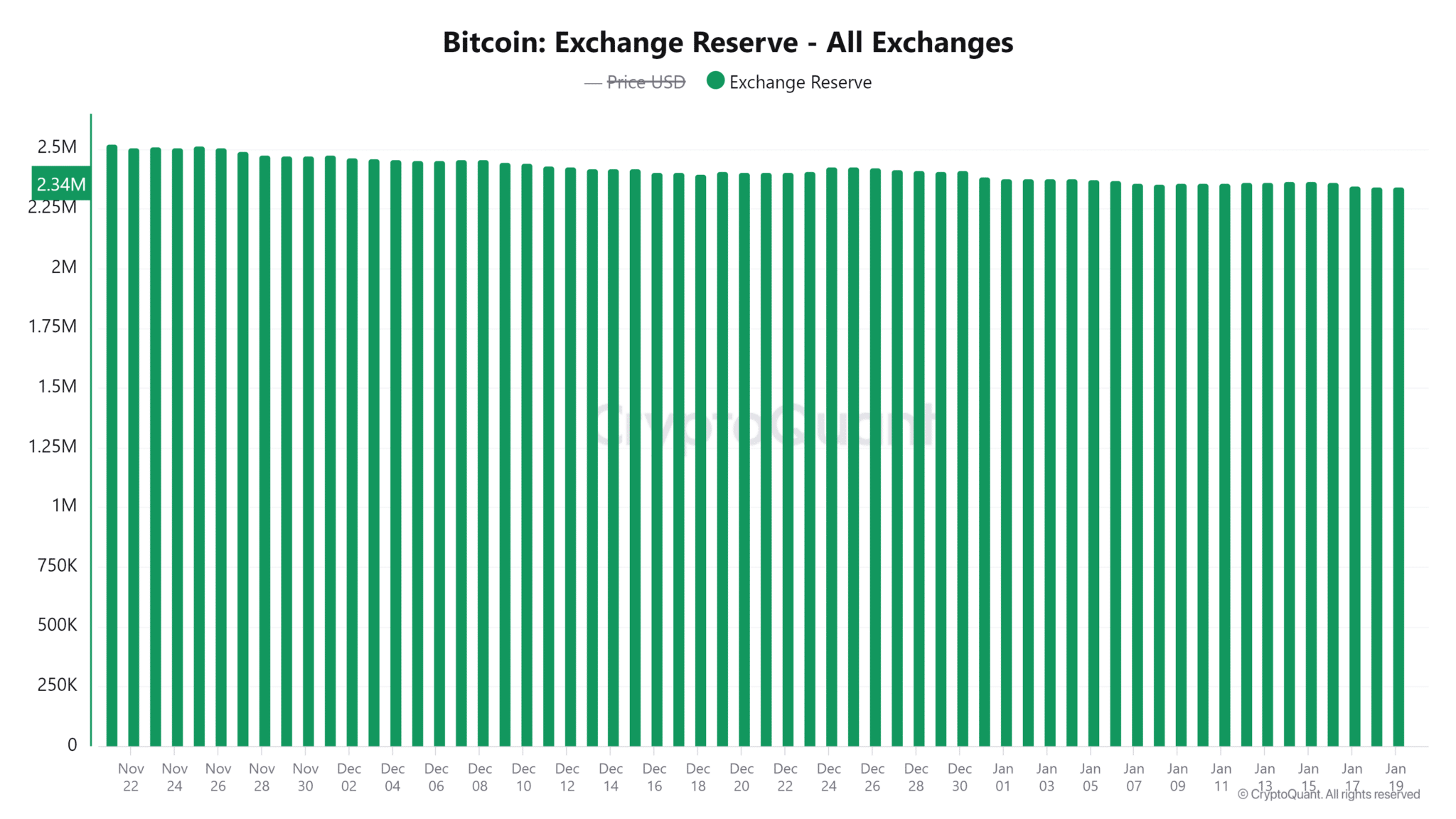 Данные CryptoQuant