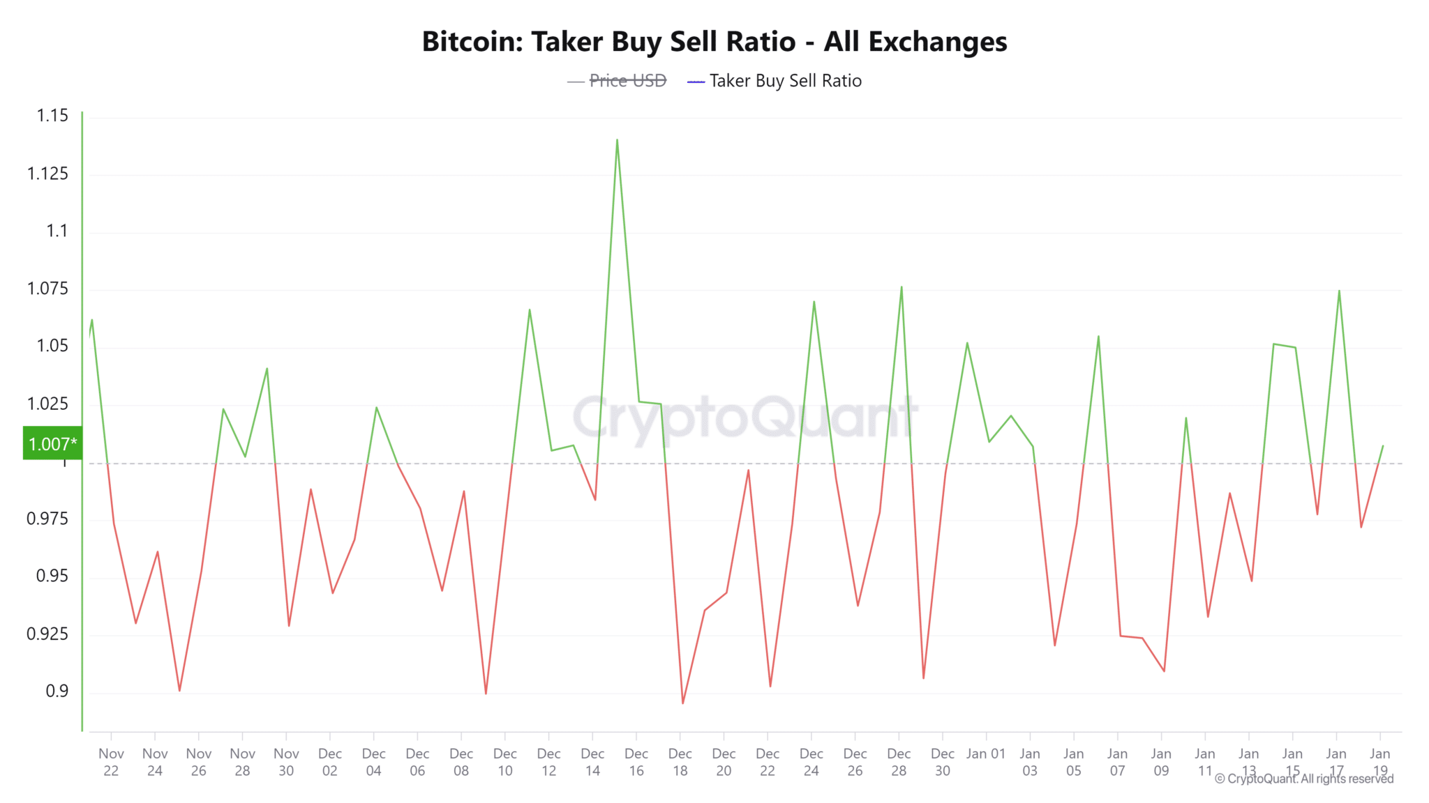 Данные CryptoQuant