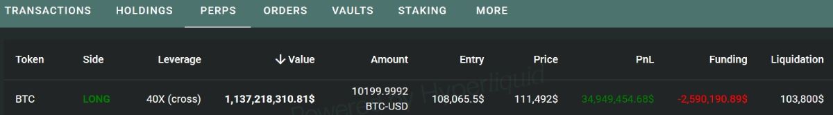 Информация о фьючерсном контракте на покупку биткоинов