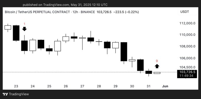 График анализа цены биткоина. Источник: TradingView