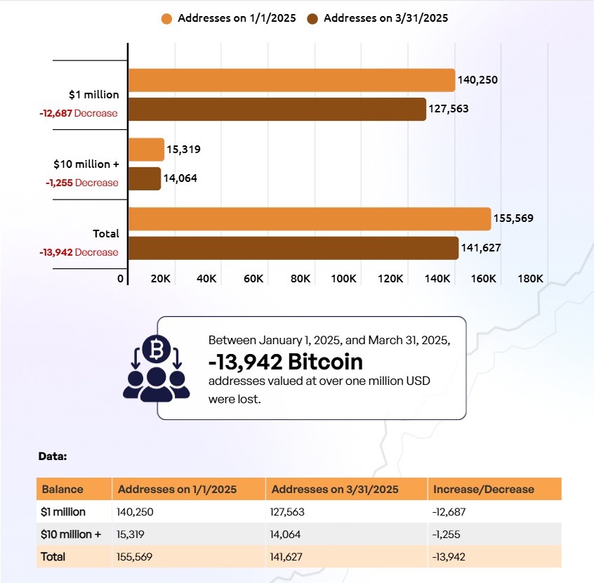 Использованы данные Bitinfocharts