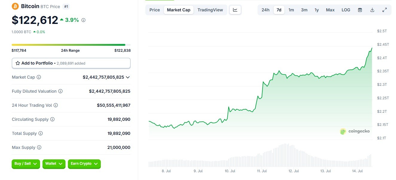 Данные CoinGecko