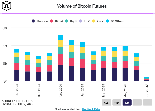 bitcoin fuutures