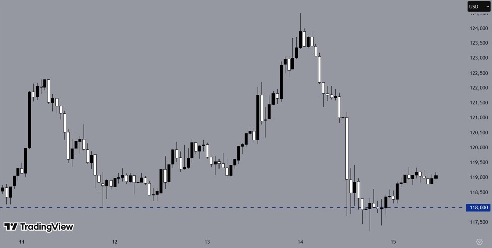 Чacoвoй гpaфик BTCUSD. Иcтoчник: TradingView