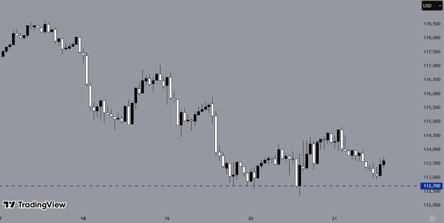 Часовой график BTCUSD. Источник: TradingView