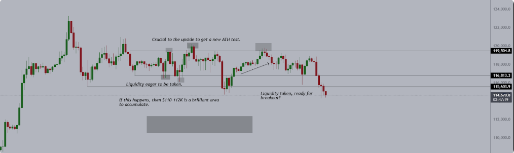 BTC