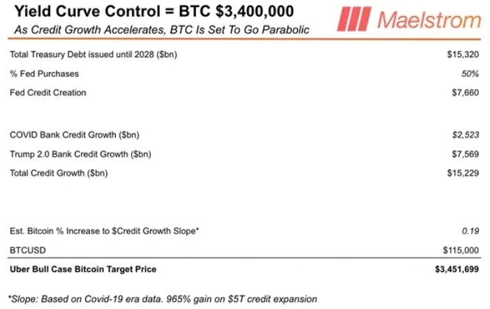 YCC = BTC