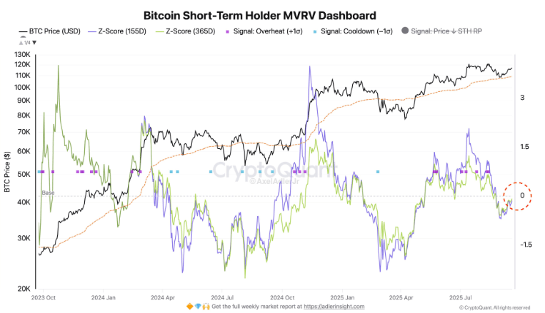 BTC grgm