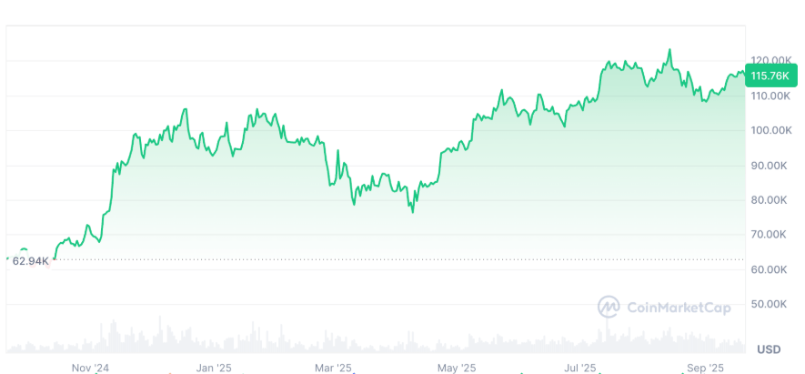 BTCC graph