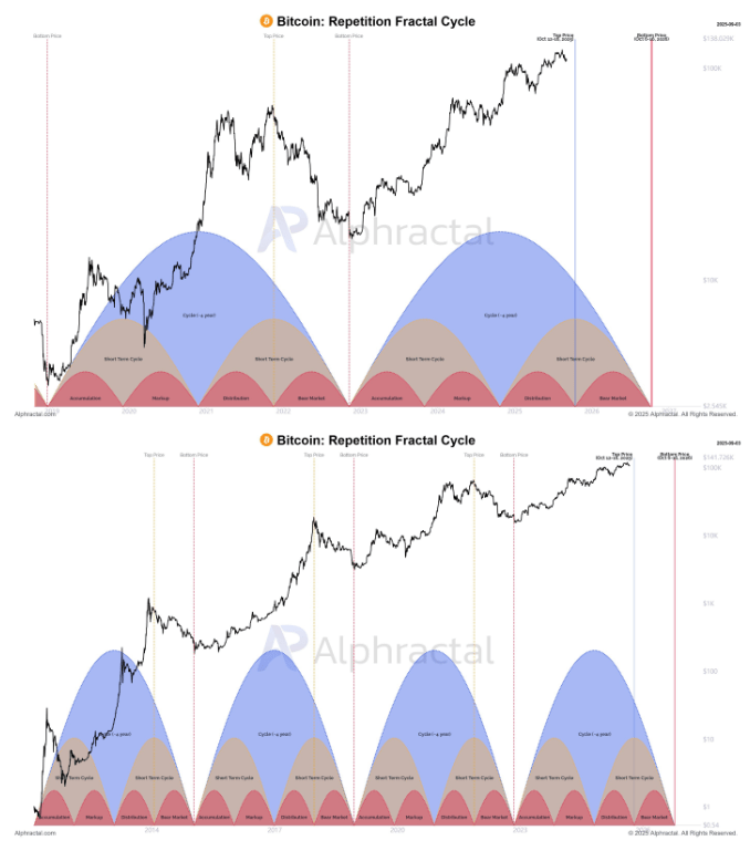 BTC