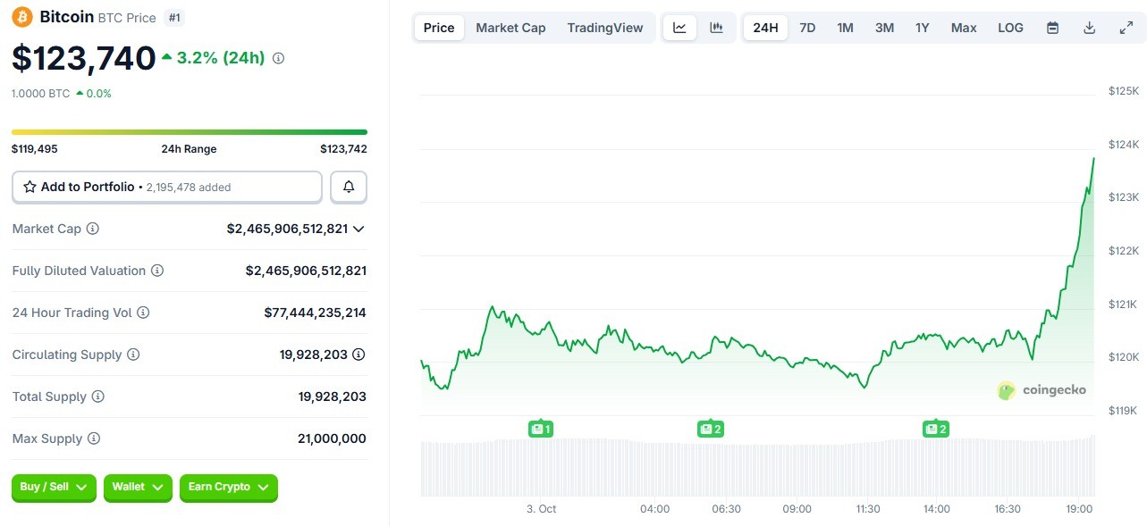 btc price