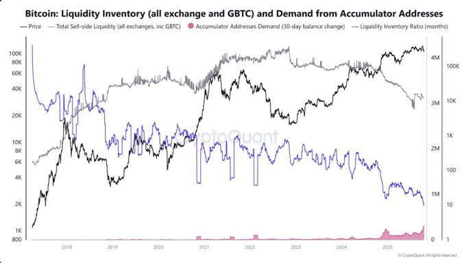 BTC LI