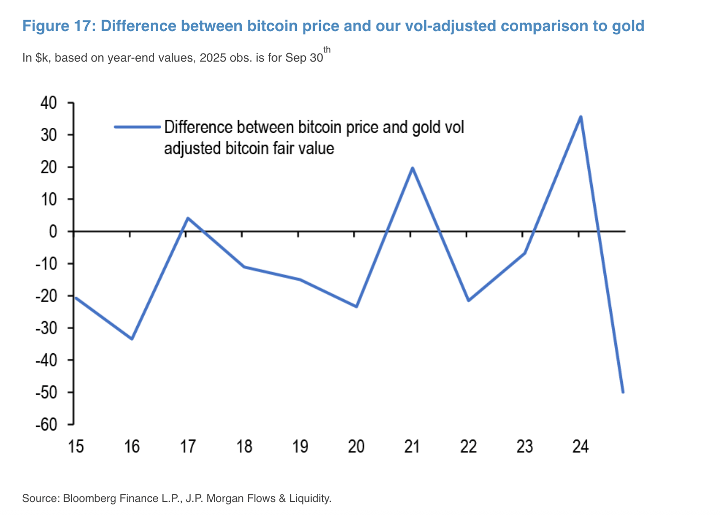 btc difference