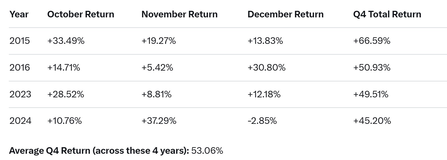 btc years