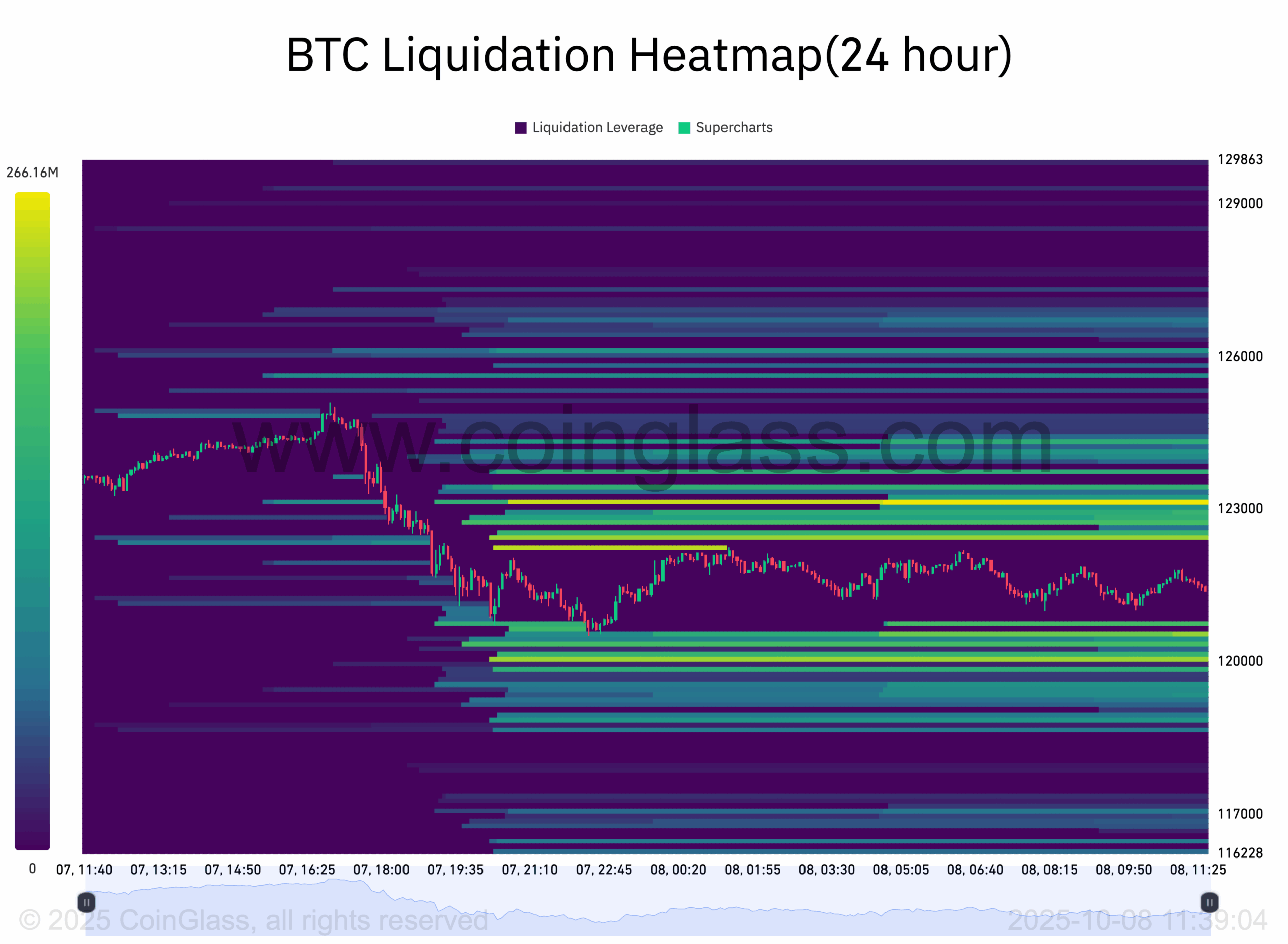 LH BTC