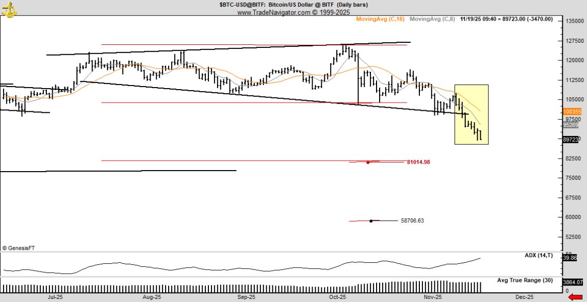 График, опубликованный Брандтом