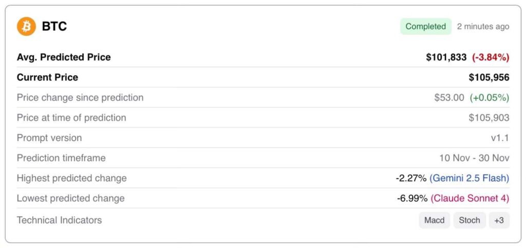 Прогноз цены BTC. Источник: AI-агент прогнозирования.