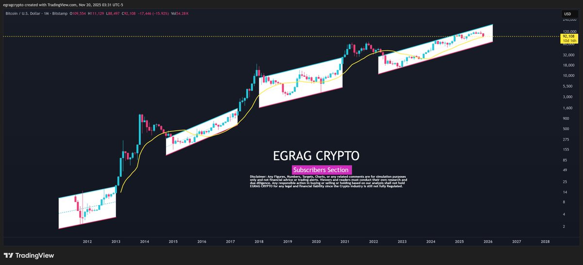 EGRAG CRYPTO