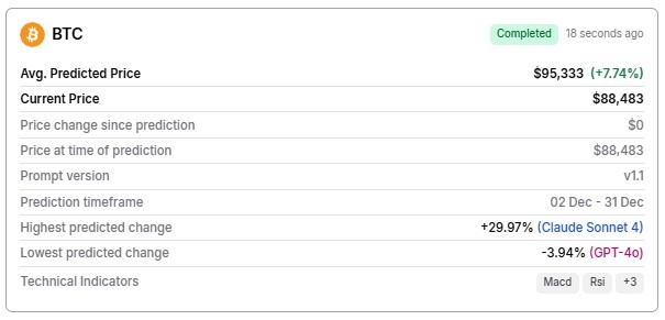 Прогноз цены BTC с помощью ИИ.